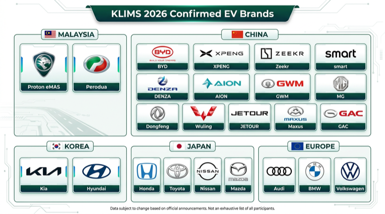 KLIMS 2026 confirmed EV brands infographic all brands by country