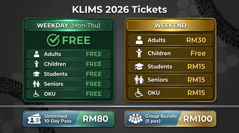 KLIMS 2026 ticket pricing infographic weekday free weekend RM30